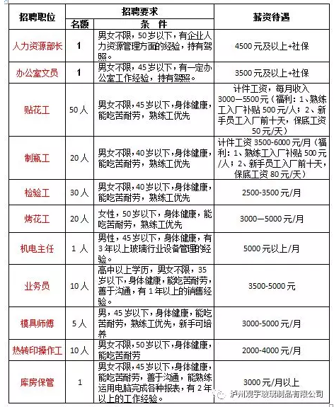 华球体育（中国）科技公司玻璃
