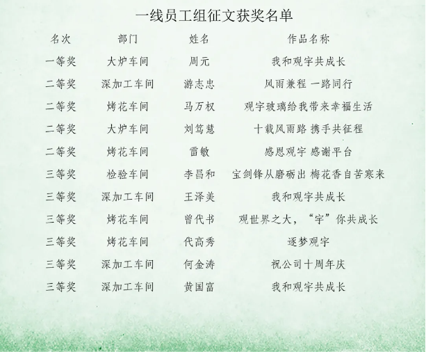 泸州华球体育（中国）科技公司玻璃.png